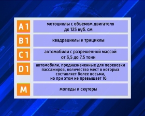 Подкатегории водительских прав